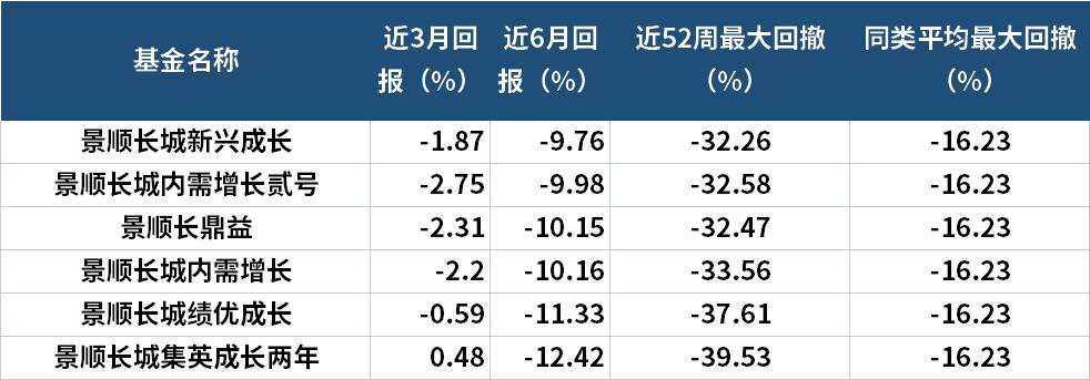 疯狂“喝酒吃药”，刘彦春业绩全军覆没