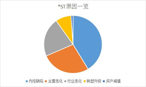 被st的公司有哪些,被st的股票有多少家