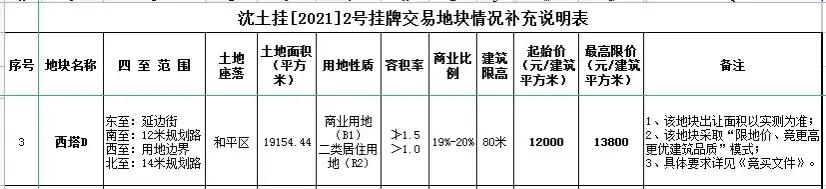沈阳最新拿地价格,沈阳地王近几年房价
