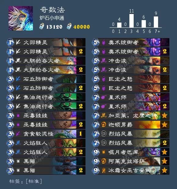 炉石传说圣骑士选牌最新,炉石传说圣骑士什么时候改版