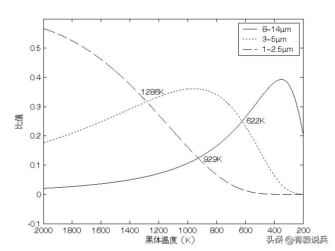热成像技术红外成像原理,热成像技术白天可以用吗