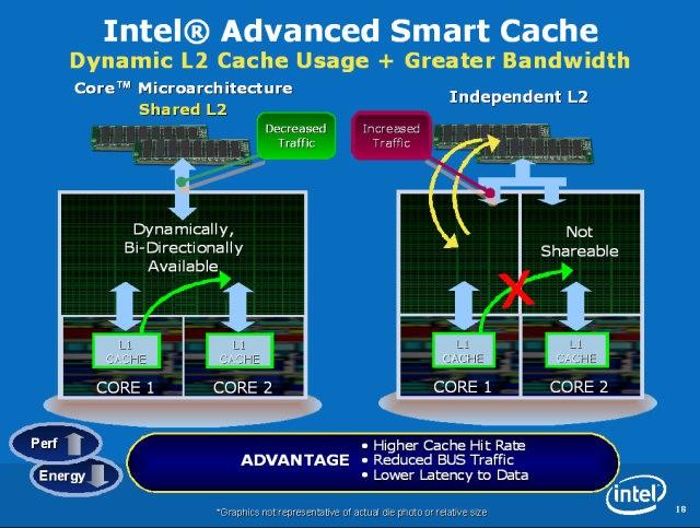 intelcpu发展历程,英特尔新一代cpu和m4