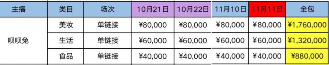 李佳琦一个人战斗,薇娅走上辛巴的路