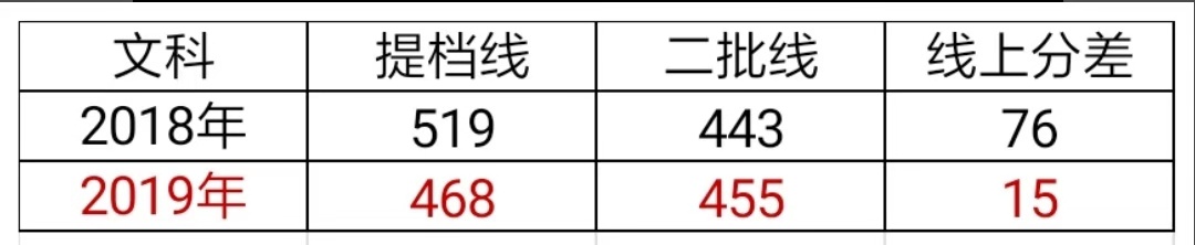 北京师范大学珠海分校今年招生吗,北京师范大学珠海分校提前批
