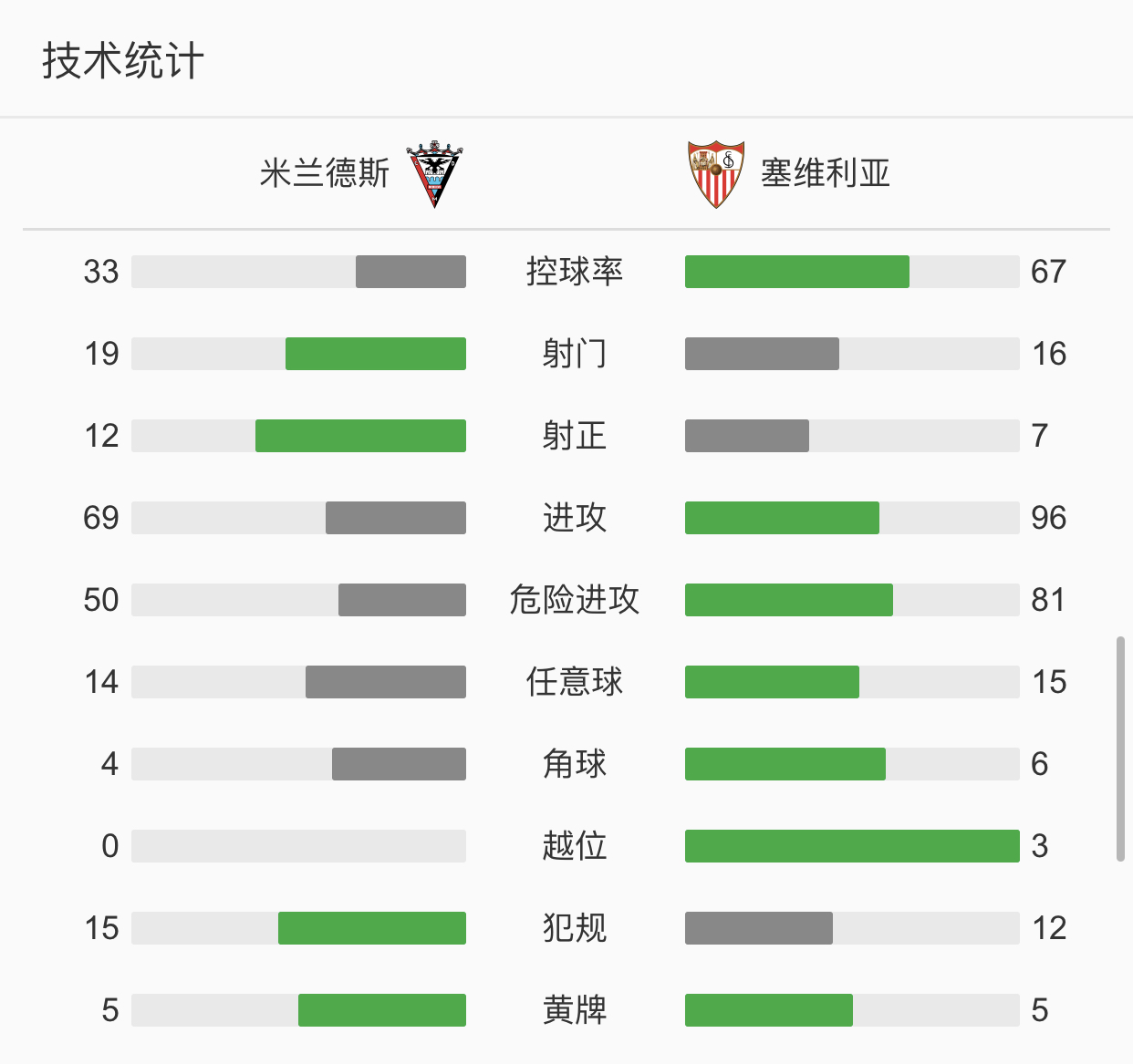 鑴搁兘涓嶈浜嗗痉鍥界増,娆ц仈涔欑骇