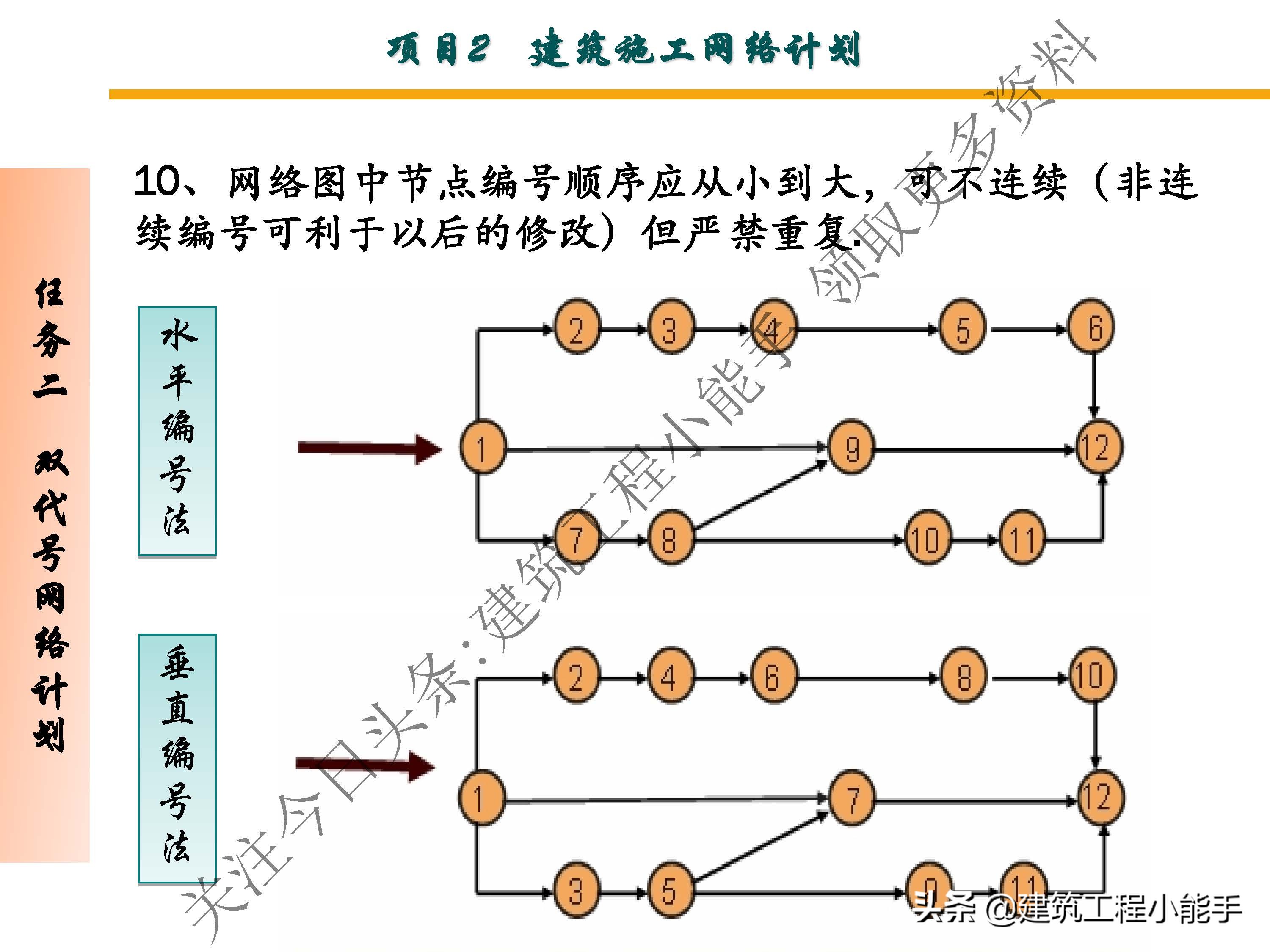 施工进度计划与资金使用计划,施工进度计划网络图怎么制作