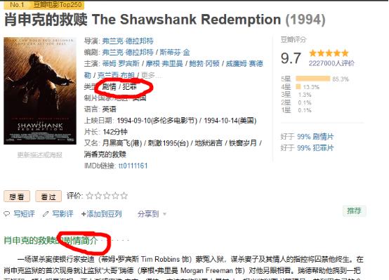 豆瓣电影排行榜top500,豆瓣电影年度榜单大全