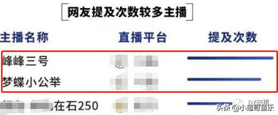 “不管是否直播!”峰峰被封后首次现身对“涉嫌售价”表态!