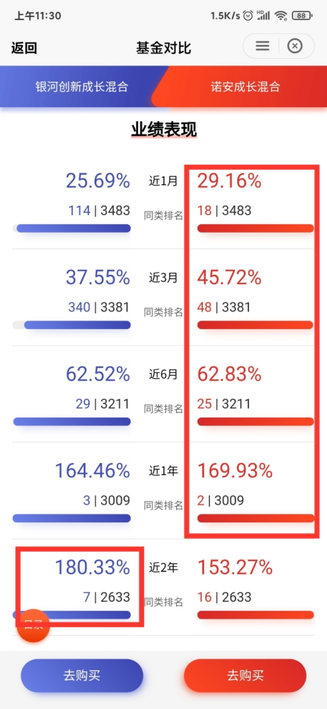 最新数据,诺安混合成长,依旧是最强的科技芯片半导体基金