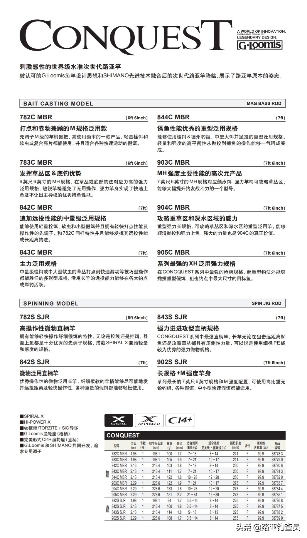 禧玛诺shimano路亚竿评测,禧玛诺路亚竿竿稍长短怎么看