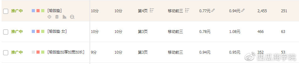 直通车点击率高不转化的解决方案,2022直通车不转化的解决方案