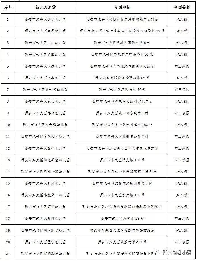 2023年普惠性幼儿园,西安幼儿园2019年普惠性减免