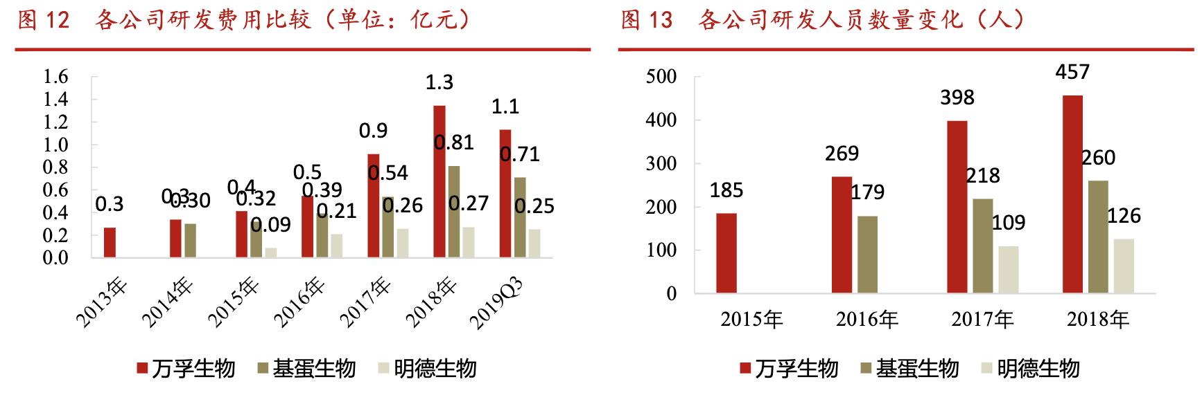 万孚生物2022年中报,万孚生物万亿市值