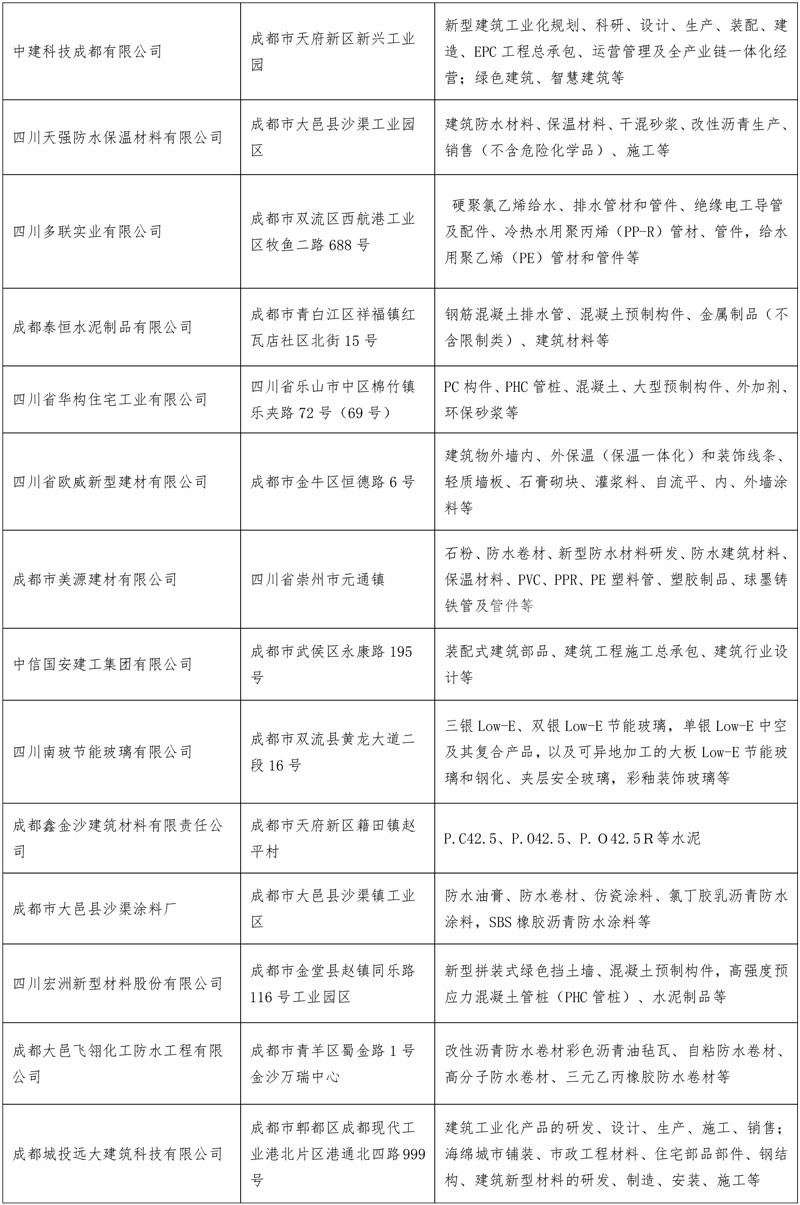 南玻2022重点项目,南玻最新中标消息