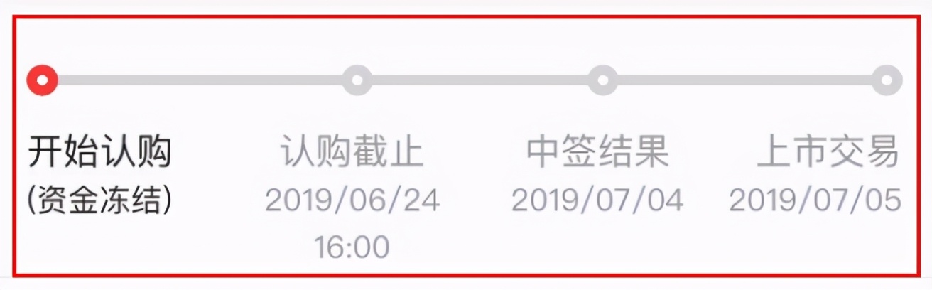 一文了解港股开户流程,港股通可以参与港股打新吗