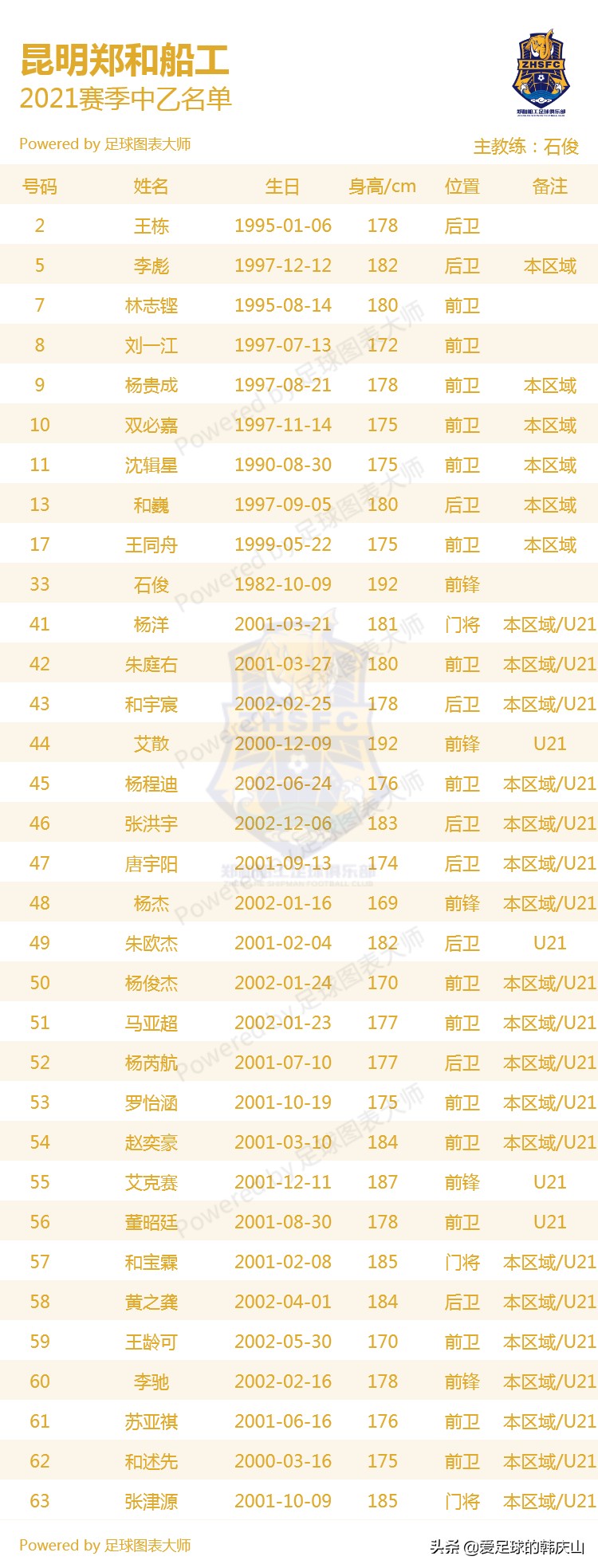 2021中乙队员名单,2021年中乙联赛24支队排名