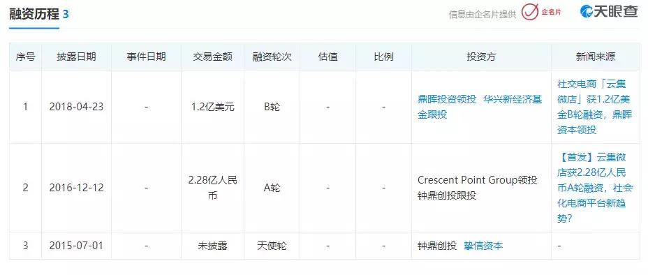中国电商造富神话仍在继续：云集上市，5000万宝妈缔造百亿神话！