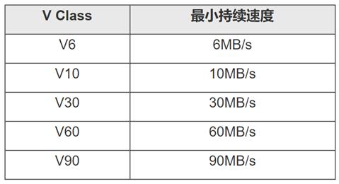 摄影基础储存卡有什么知识点,新手摄影买多大的存储卡