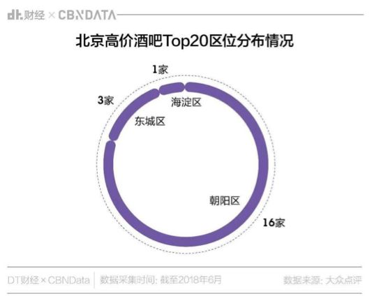 大数据告诉你的真相,大数据告诉你最火的歌