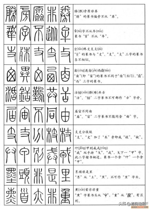 小篆基础入门识篆字,不识汉字怎么办