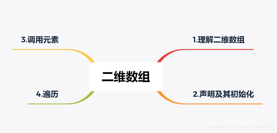 java编程学习入门思维导图,java面向对象程序设计思维导图