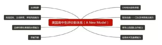 sat鎴愮哗涓巊pa,satgpa褰曞彇鏁版嵁