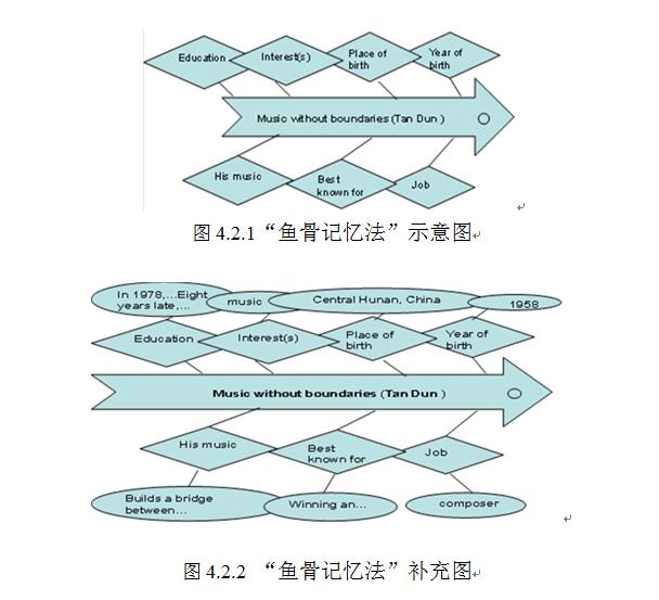提升思维品质的初中英语阅读教学,指向高阶思维的英语学习活动设计