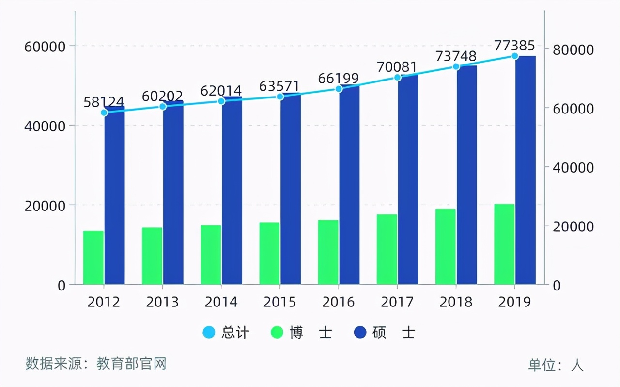专硕的真实现状,专硕越来越多怎么回事