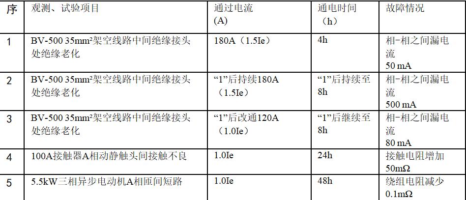 科技智能预警系统,智能诊断预警系统