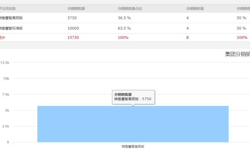 如何和厂家谈代理商技巧,厂家怎么管理代理商的