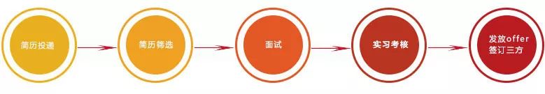 星石投资公司官网,星石投资于辉