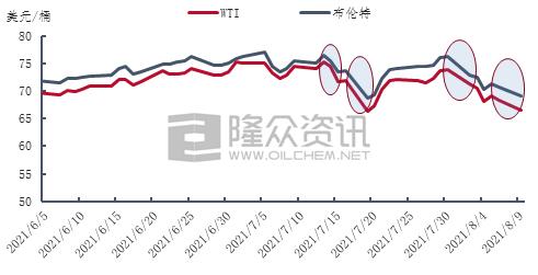 需求增长放缓国际油价持续下跌,需求前景左右市场警惕油价或变盘