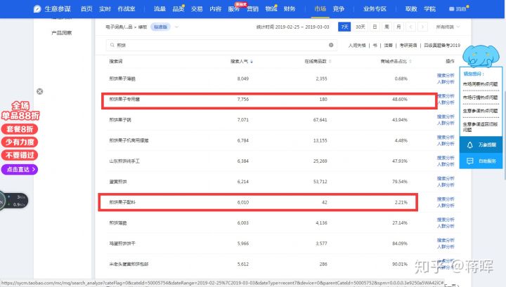 新手开淘宝店怎么起步,新手开淘宝店如何找货源
