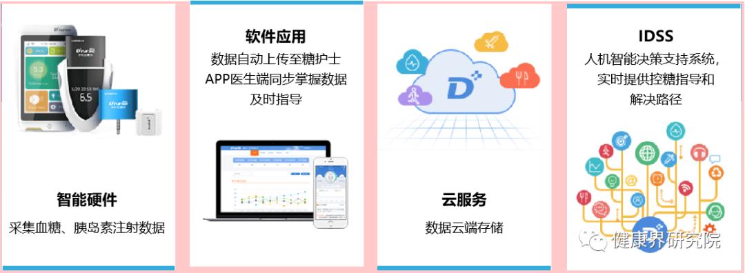 中国智能穿戴设备市场研究报告,未来高端智能穿戴设备产业