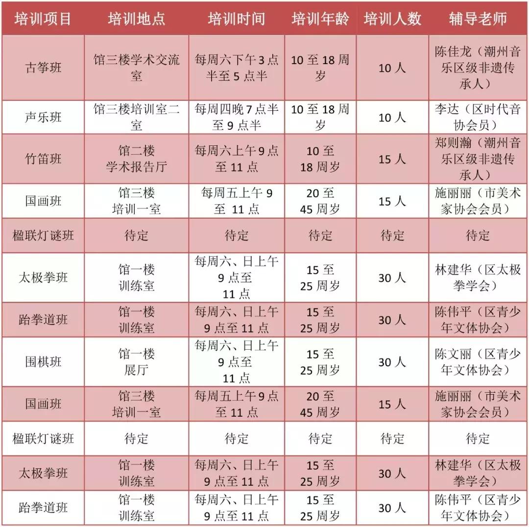 市文化馆免费培训课程,文化馆公益课报名
