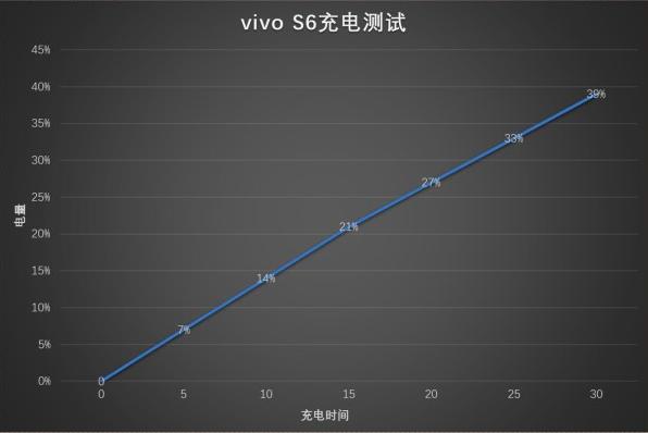 消费者视角分析,vivos6值得入手吗