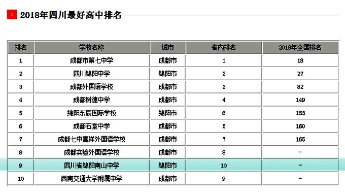 绵阳南山实验中学历年211上线率,绵阳南山中学高中学费一年多少钱