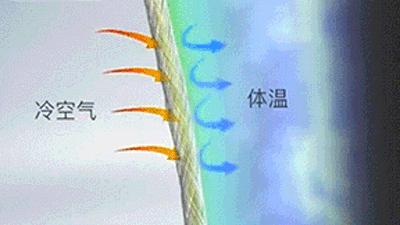 航天员液冷服,航天员内舱衣服