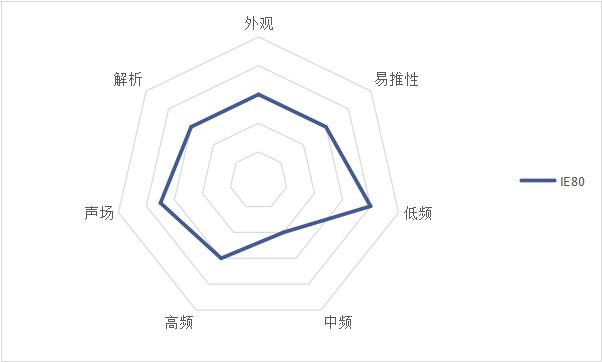 耳机推荐400左右beats,beats价格两千左右的耳机