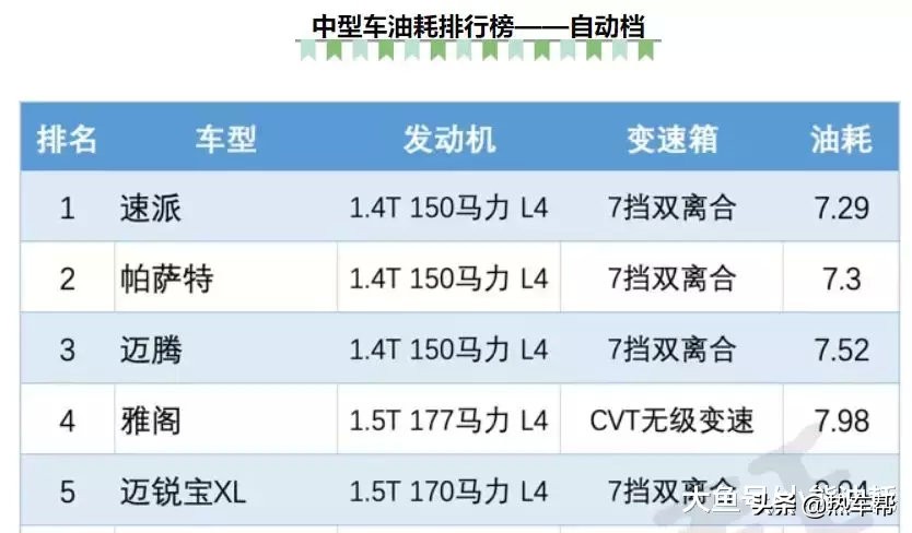 斯柯达柯米克小熊油耗,2018小熊油耗排行