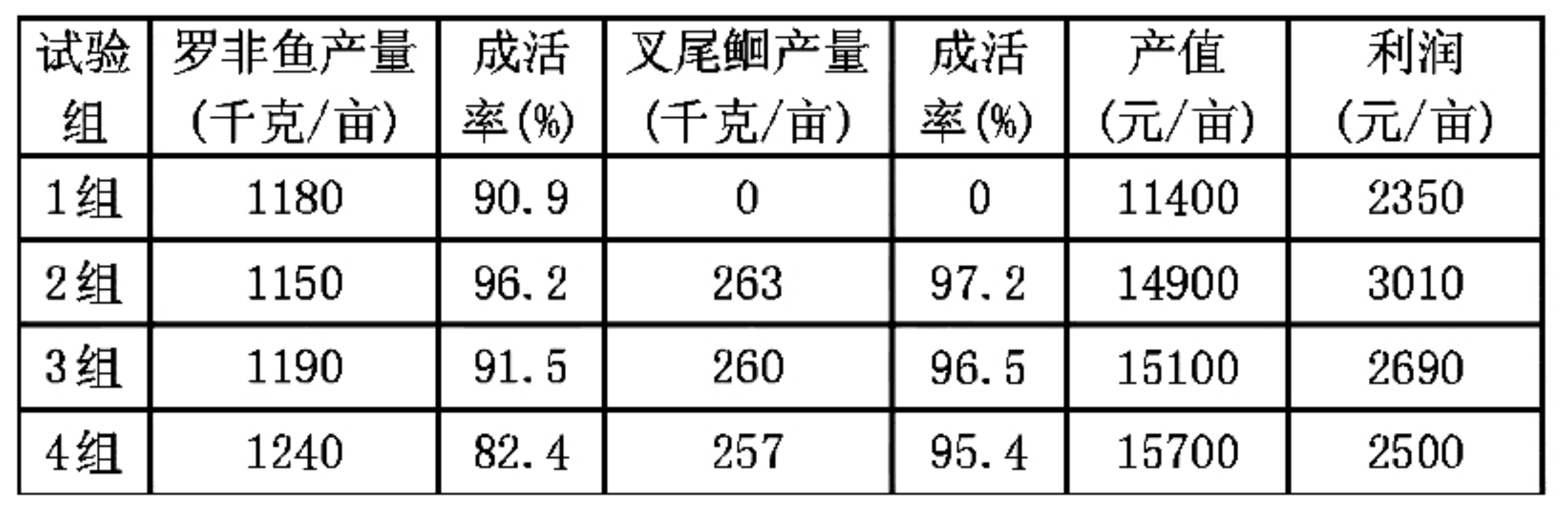 网箱养殖斑点叉尾鮰有哪些优点,混养塘叉尾鮰鱼老是死怎么回事