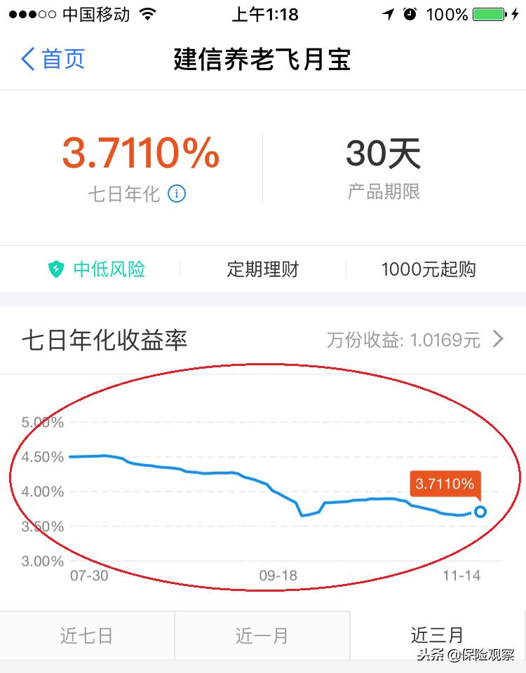 理财型养老保险可靠吗,养老保障型商业保险靠谱吗