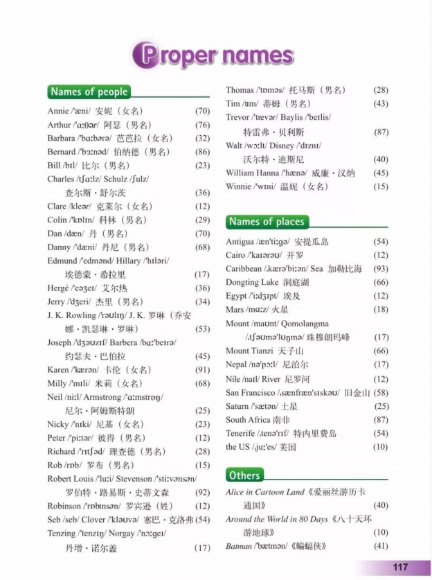 鍏勾绾т笅鍐岃嫳璇鏈勃鏁欑増鍗曡瘝,鍏勾绾ц嫳璇鏈笅鍐岀炕璇戜汉鏁欑増