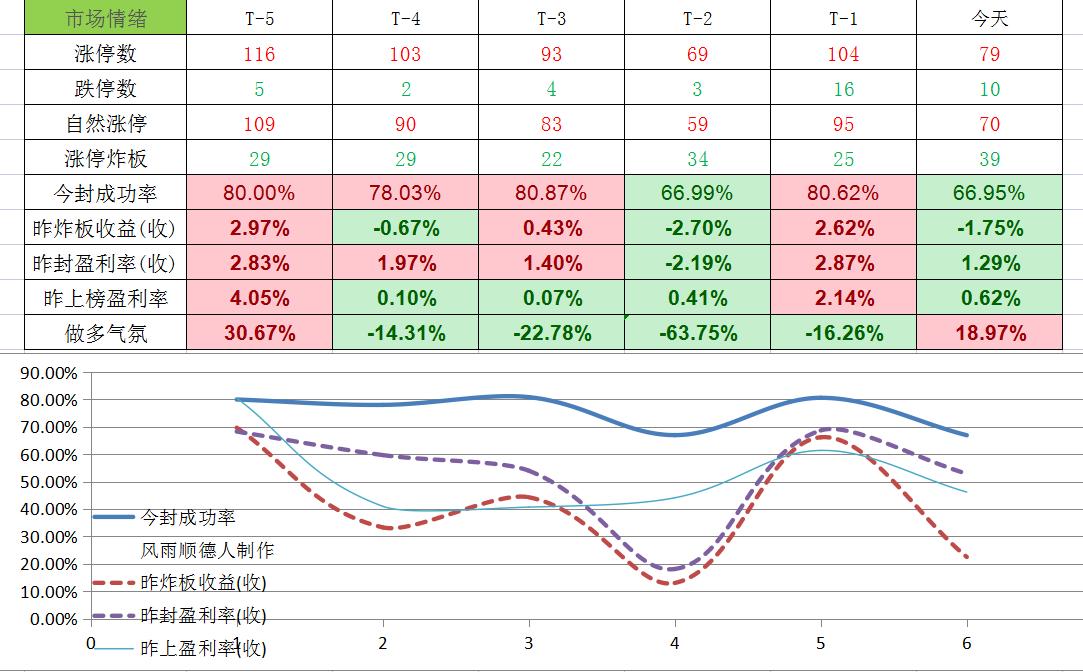 上证指数止步7连阳，别预测了上干货！调整什么时候结束？