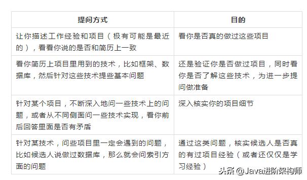 面试问到有什么项目经验,面试问到最难忘的项目经历