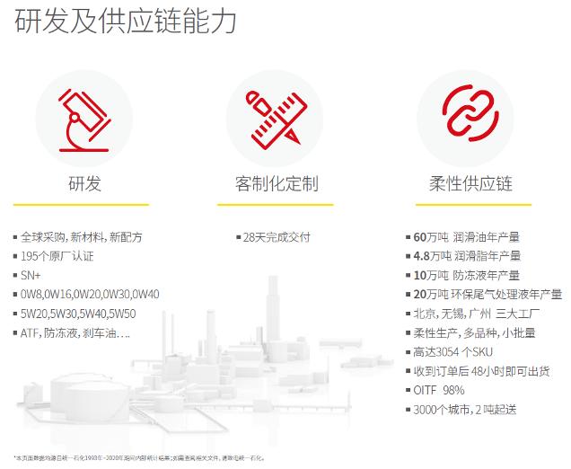 实至名归！统一石化蝉联中国特许连锁百强业界瞩目