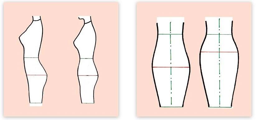 如何自己缝制包裙,如何缝制松紧腰头的裙子