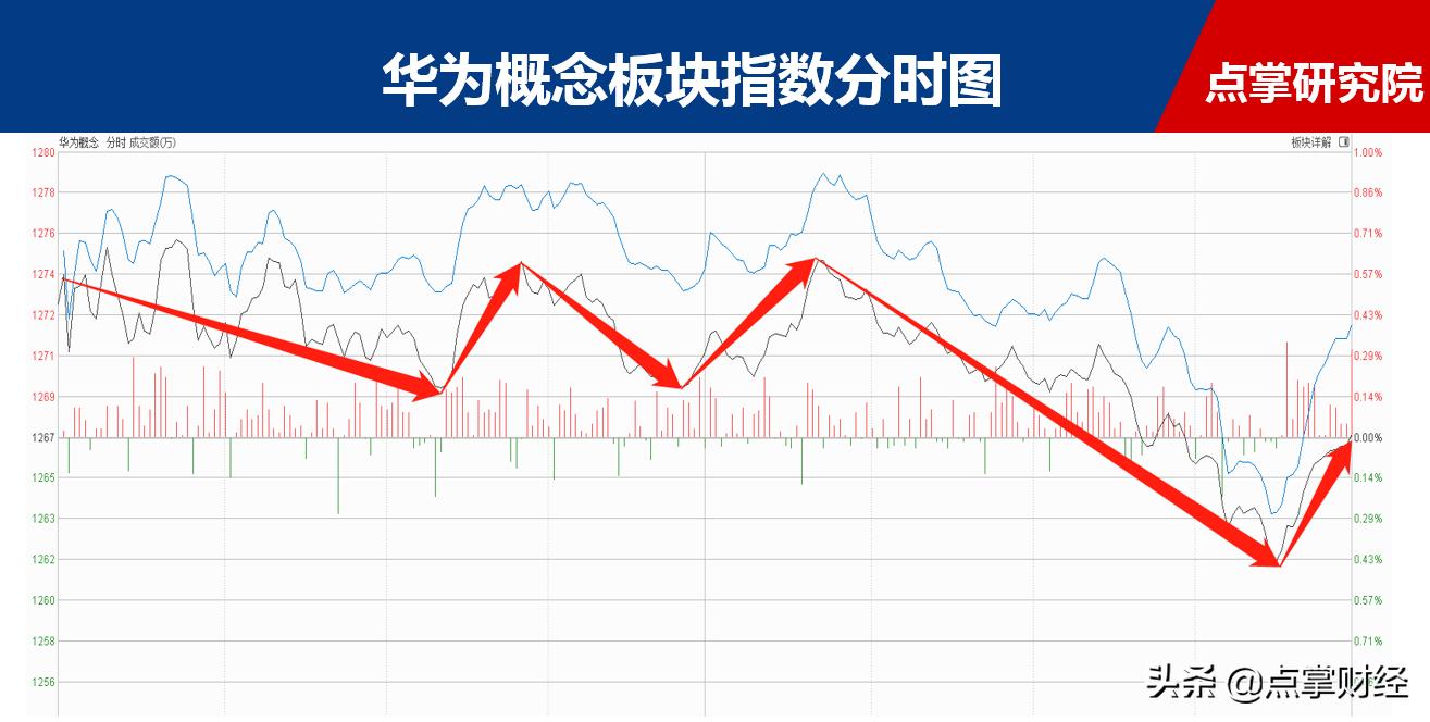 市场的突破点在哪里,市场主线板块是什么