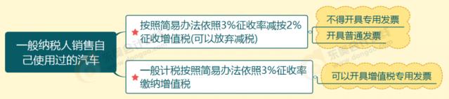 12月1号开始增值税有什么变化,增值税19年到现在的政策变化