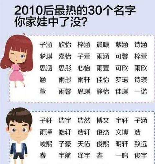 2022幼儿园名字重名率,幼儿园重名率